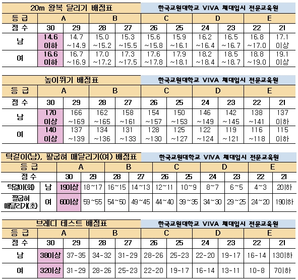  (송파구체대입시,노원구체대입시)-2016학년도 한국교원대학교 실기배점표 및 실기장 모습