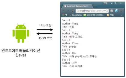 45 Scsc 강의 안드로이드 Mysql 연동 안드로이드 데이터베이스 연동 네이버 블로그