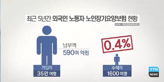 돈만 내고 혜택도 잘 못 받는 보험이 있다 ? / YTN 영상소식 돈만 내고 혜택도 잘 못 받는 보험이 있다 ? / YTN 영상소식