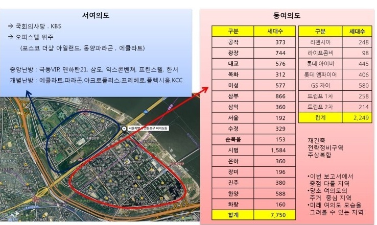 여의도서울아파트,공작아파트,목화아파트,삼부아파트,수정아파트(여의도재개발부지)