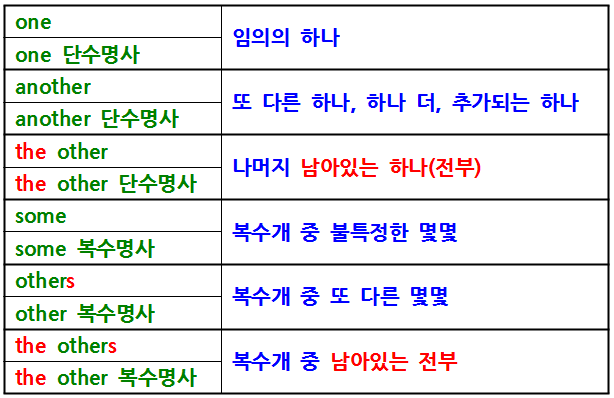 One Another The Other Some Others 쭈비니부 네이버 블로그