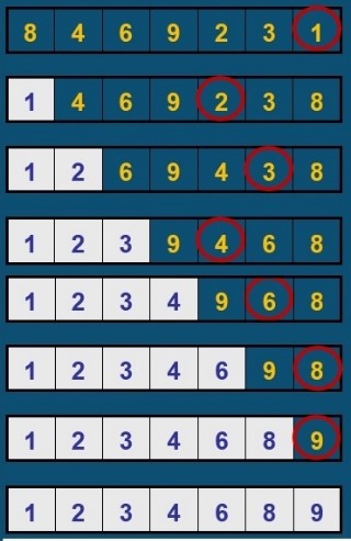  선택정렬