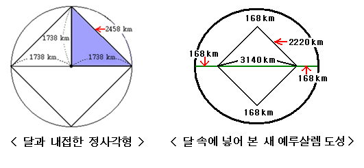  보름달을 보면 천국의 도성이 보인다