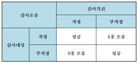 그림1