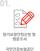  [노인장기요양보험] 장기요양 인정 및 이용 절차 by 강남입주요양전문센터