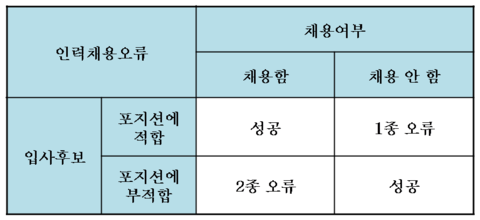 그림2