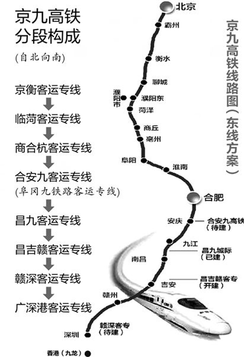 <b>베이징</b>-<b>홍콩</b> <b>고속철</b> 7시간, 건설 확정