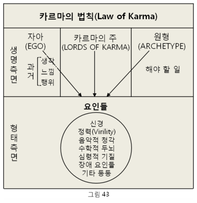 광파의 건설적이고 파괴적인 간섭
