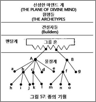 광파의 건설적이고 파괴적인 간섭