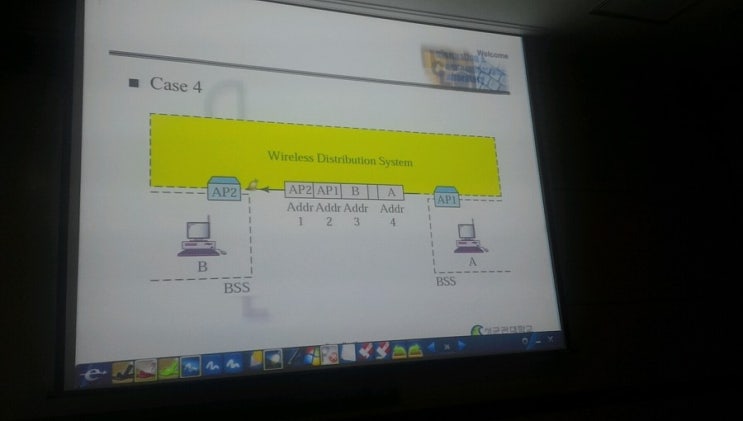 Frequency-hopping Spread Spectrum(FHSS), AP, Bluetooth, PPM