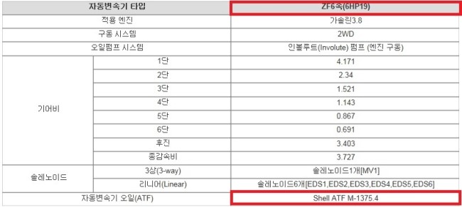  제네시스 쿠페 2011년식 380오토 오일들을 알아보자~