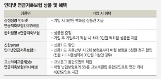 보험사 연금저축보험 가입 전 비교해야할 사항은?