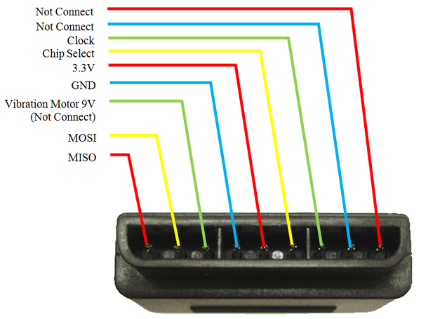 Разъем зарядки электромобиля type 2 ccs2. 2 1 connection. 2 1 connection. 2 1 connection. Te connectivity разъемы.