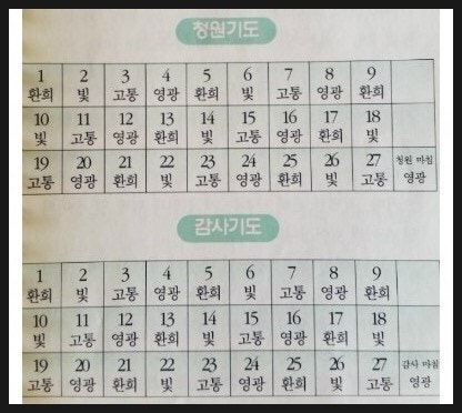 묵주기도로 드리는 9일기도 처음 해봅니다~~ : 네이버 블로그