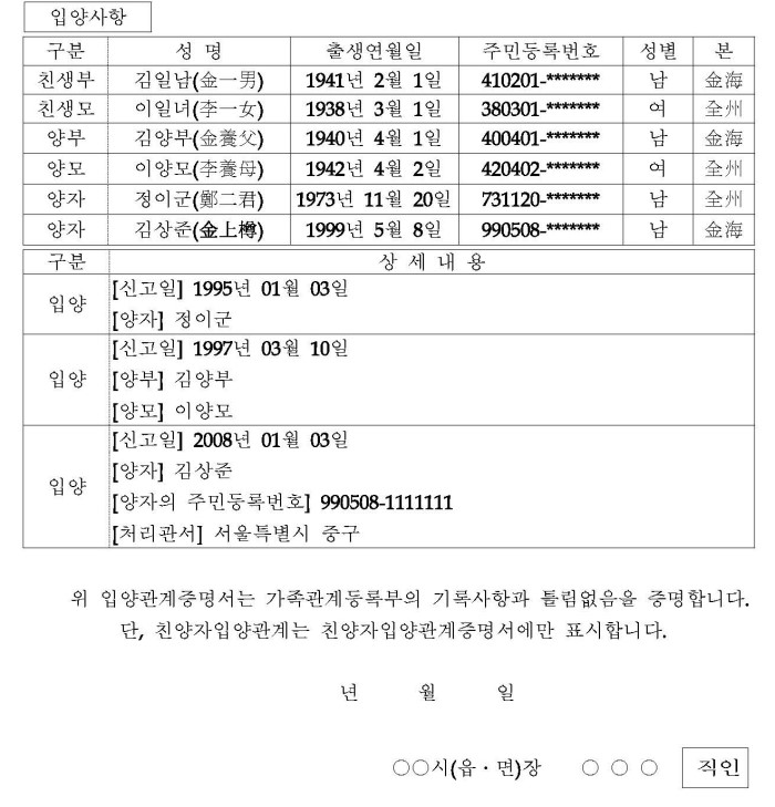 입양관계증명서란 무엇인가 - 상속등기 양자 입양 서류 : 네이버 블로그