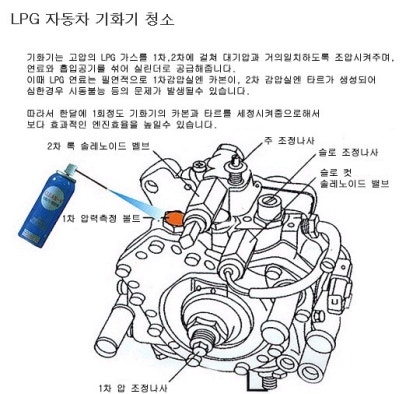 기화기와 기화기 청소방법 : 네이버 블로그 기화기와 기화기 청소방법 : 네이버 블로그