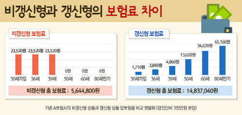 보험사는 가르쳐 주지 않는 암보험 진실! 보험사는 가르쳐 주지 않는 암보험 진실!