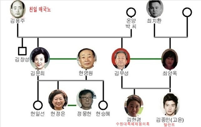 김무성의 딸과 수원대