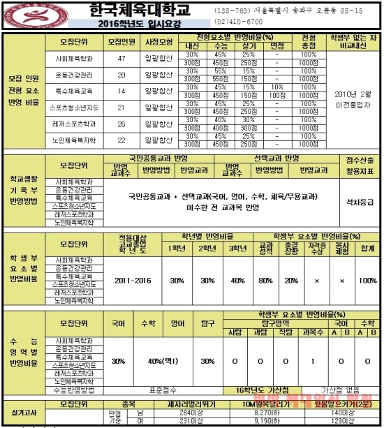  (송파체대입시,노원체대입시,동두천체대입시)-체육대학 실기장 탐방기획 한국체육대학교 정시모집 입시요강과 왕복달리기