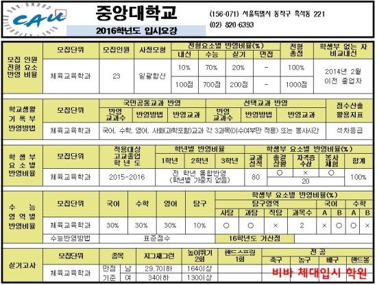  (송파구체대입시,노원구체대입시,동두천체대입시학원)-체육대학 실기고사장 탐방기획 중앙대학교 체육교육학과 정시모집 입시요강 확인!