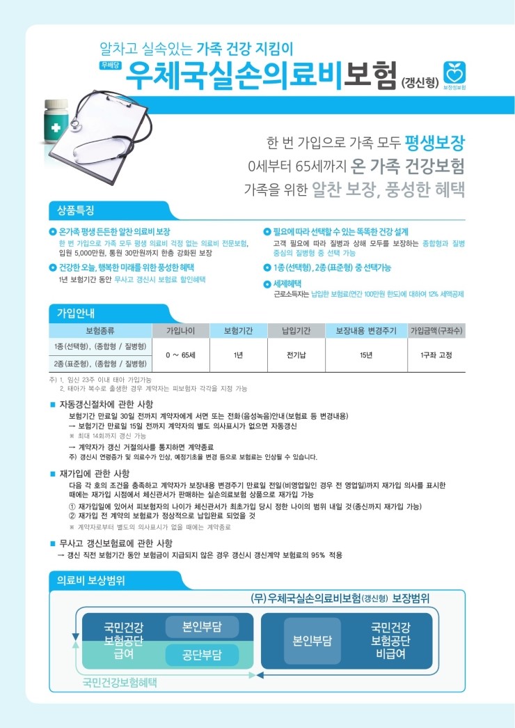 부모님 우체국의료보험순위 치매의료보험 민영보험 준비중이시라면 확인해보세요