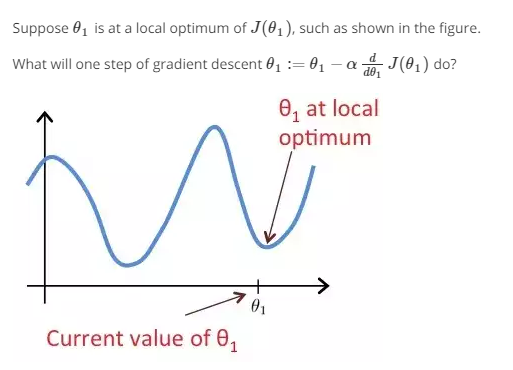 Lec7. Machine Learning(머신러닝) ? Gradient Descent For Linear Regression 