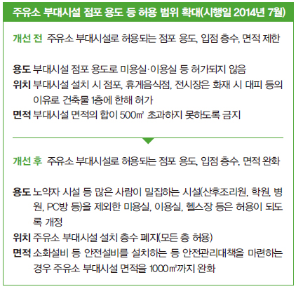 주유소 들렀다 머리도 다듬었네 - 주유소 내 부대시설 입점 가능 면적 및 업종 확대, 2014년 위험물안전관리법 개정 효과 확산 주유소 들렀다 머리도 다듬었네 - 주유소 내 부대시설 입점 가능 면적 및 업종 확대, 2014년 위험물안전관리법 개정 효과 확산