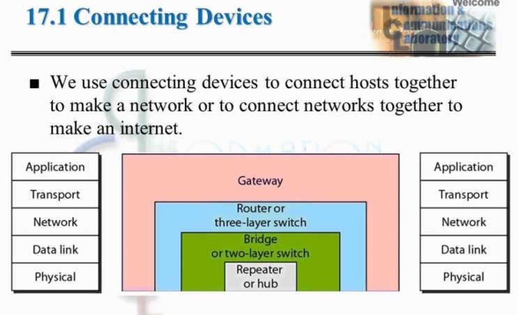  라우팅 테이블 (Routing Table), 맥플러딩, Switch (스위치), 스패닝 트리