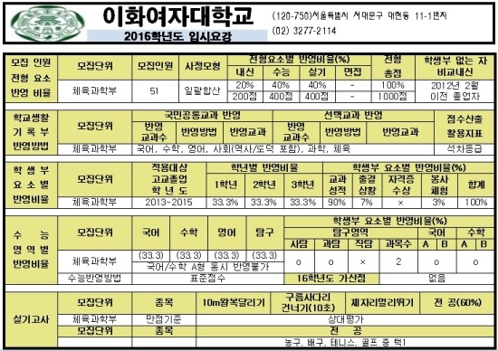  (송파구체대입시,노원구체대입시,동두천체대입시)-체육대학 탐방기획 이화여자대학교 체육과학부 정시모집 입시요강