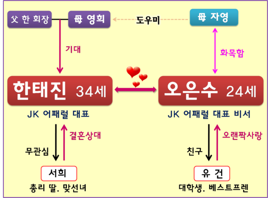 손리나 - 해바라기