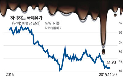 "OPEC 안정대책 내놓지 않으면 유가 배럴당 20달러대 폭락할 수도" -  뚝뚝 떨어지는 유가… 베네수엘라 석유장관의 경고