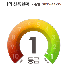  올크레딧 - 개인신용평가방식 변경 1.