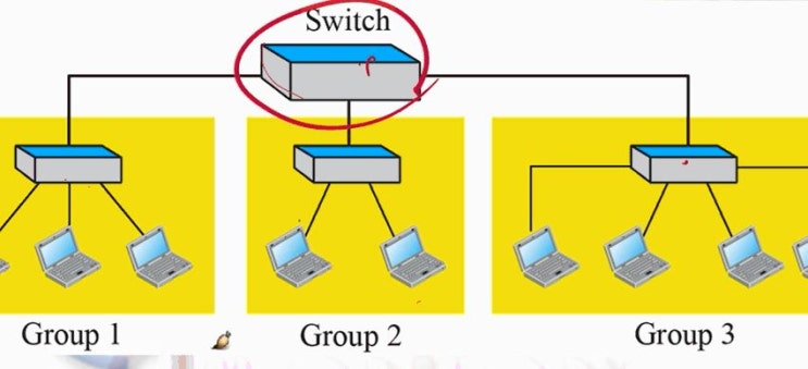  VLAN, 그리고 SW 교육에 대한 성균관대 입학처장 안성진 교수님 강의.