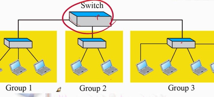 VLAN, 그리고 SW 교육에 대한 성균관대 입학처장 안성진 교수님 강의.