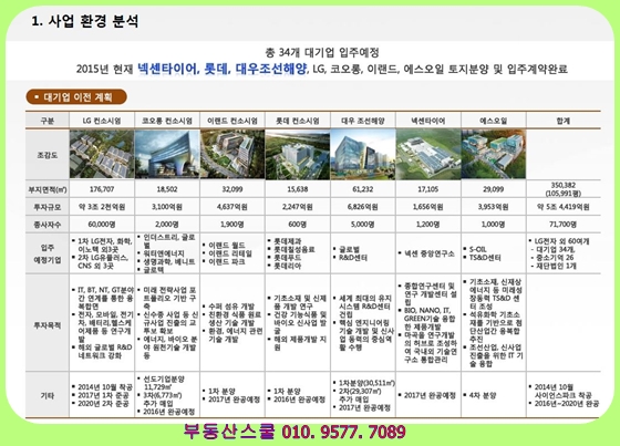 [마곡지구 오피스분양]서울에 마지막 투자 마곡지구 오피스텔