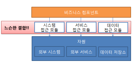  (3) MyBatis + Maria Database
