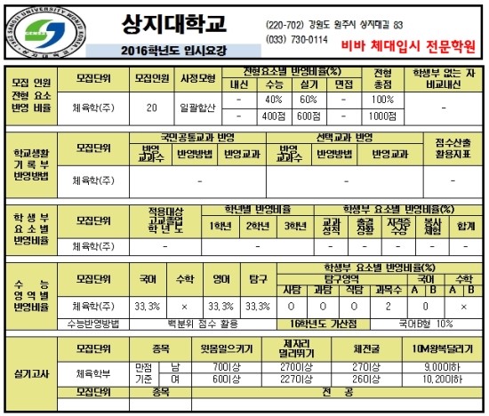  (송파구체대입시,노원구체대입시,동두천연천체대입시학원)-체육대학 실기장 탐방기획 상지대학교 체육학전공 입시!