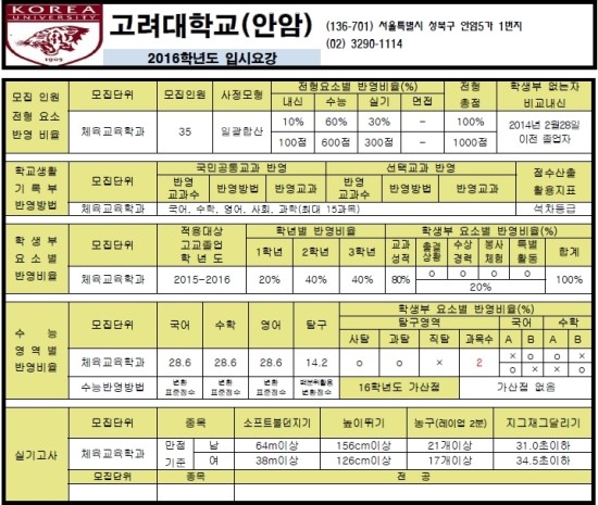  (송파체대입시,잠실체대입시,노원구체대입시,도봉구체대입시,동두천체대입시)-체육대학 실기장 탐방기획 고려대학교 체육교육학과 정시모집 실기장