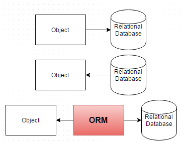  (1) JPA (hibernate) + Maria Database