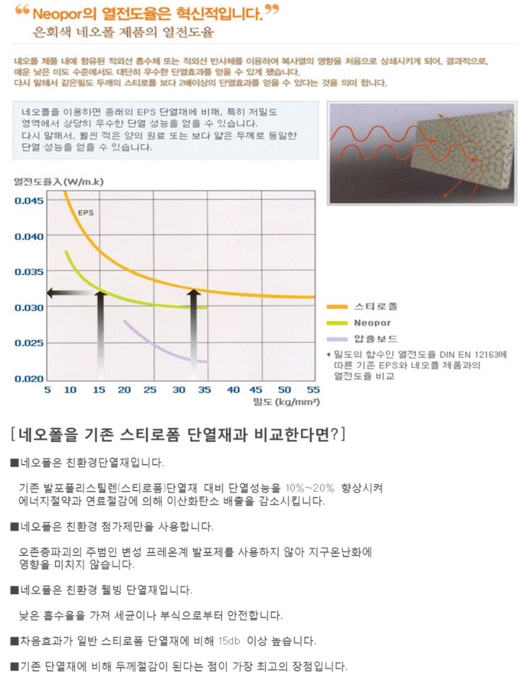 건식온수난방-네오폴(Neopor) /성진에너지