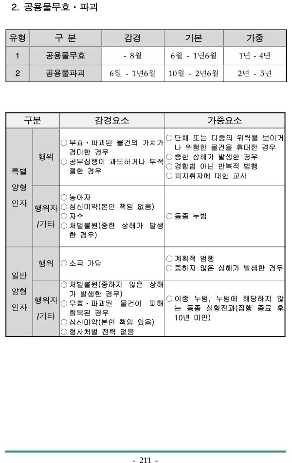 광명법무법인 특수공무집행방해절차에 따라 5