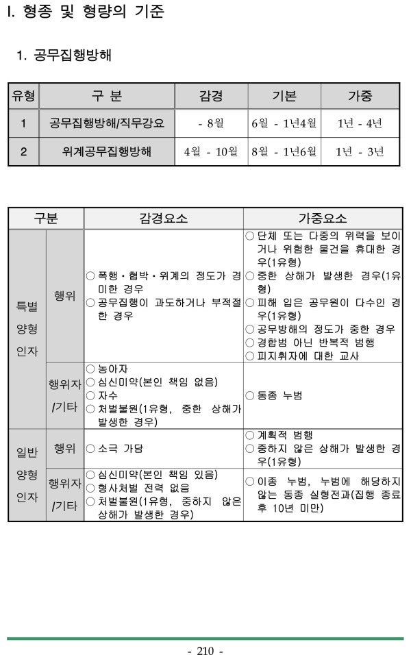공무집행방해죄 양형기준-형사전문변호사 공무집행방해 : 네이버 블로그 공무집행방해죄 양형기준-형사전문변호사 공무집행방해 : 네이버 블로그