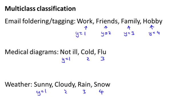 Lec21. Machine Learning(머신러닝) Logistic Regression Multi-class Classification