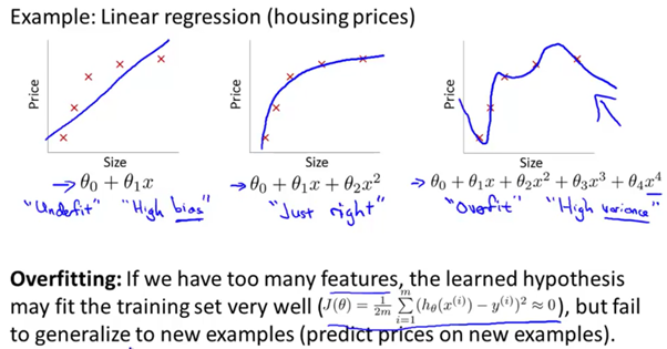 Lec22. Machine Learning(머신러닝) ? The Problem of Overfitting