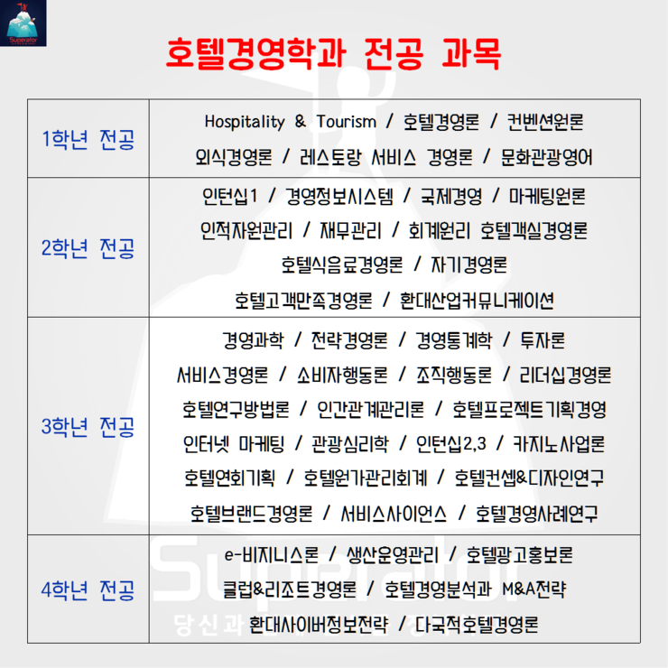 학과 분석 - 호텔경영학과 전공 & 진로 & 인재상 안내 - 수페라토르 : 네이버 블로그 학과 분석 - 호텔경영학과 전공 & 진로 & 인재상 안내 - 수페라토르 : 네이버 블로그