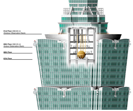 New Oriental Architecture.Taipei 101 : 네이버 블로그