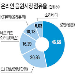  MBC 쇼음악중심 순위제폐지 11월21일 부터 시작.