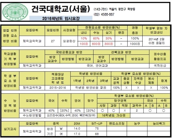  (송파구체대입시,노원구체대입시,동두천체대입시)-체육대학 실기장 탐방기획 건국대학교 체육교육학과 정시모집 입시요강