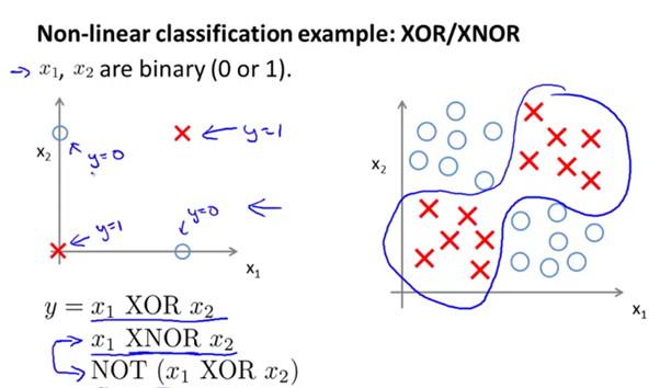  Lec29. Machine Learning(머신러닝) ? Neural Network Example