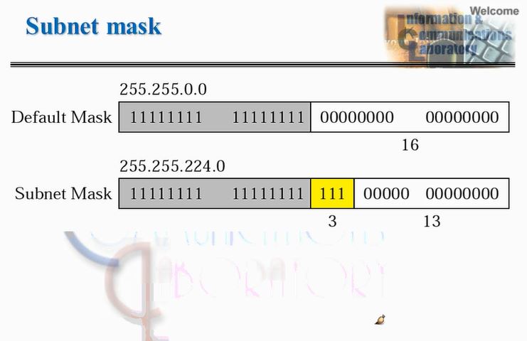 Subnet mask (서브넷 마스크), Subnetting (서브넷팅), CIDR, Suppernetting (슈퍼네팅)